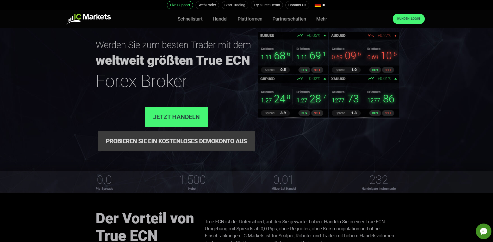 Ic Markets Erfahrungen Ic Markets Erfahrungen